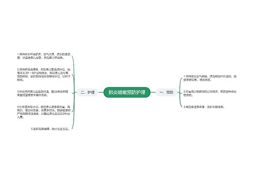 肺炎喘嗽预防护理