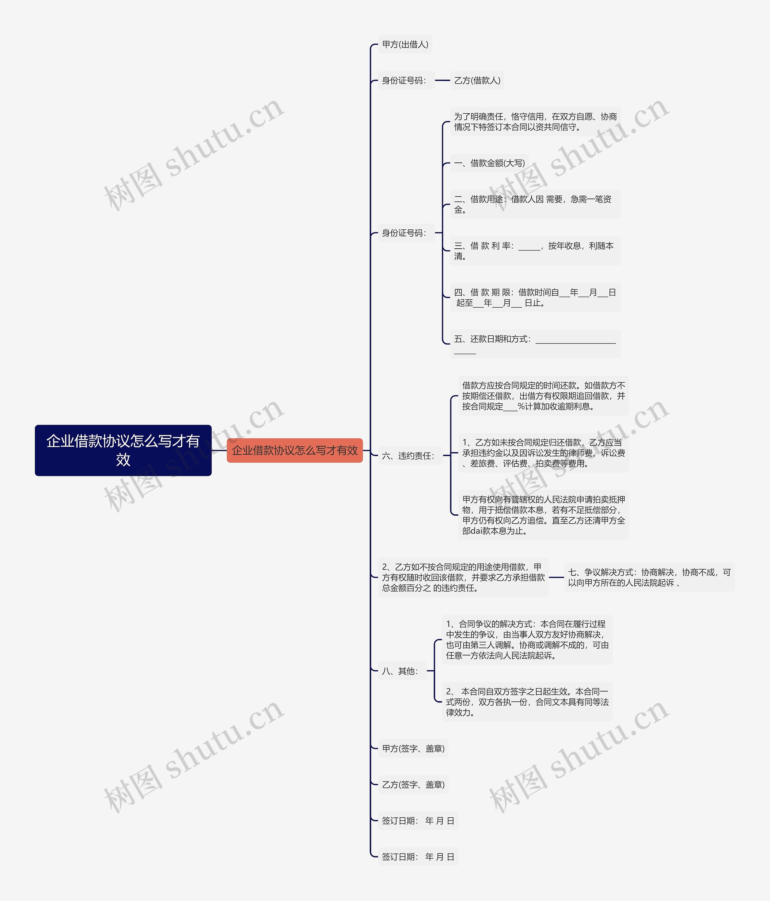 企业借款协议怎么写才有效