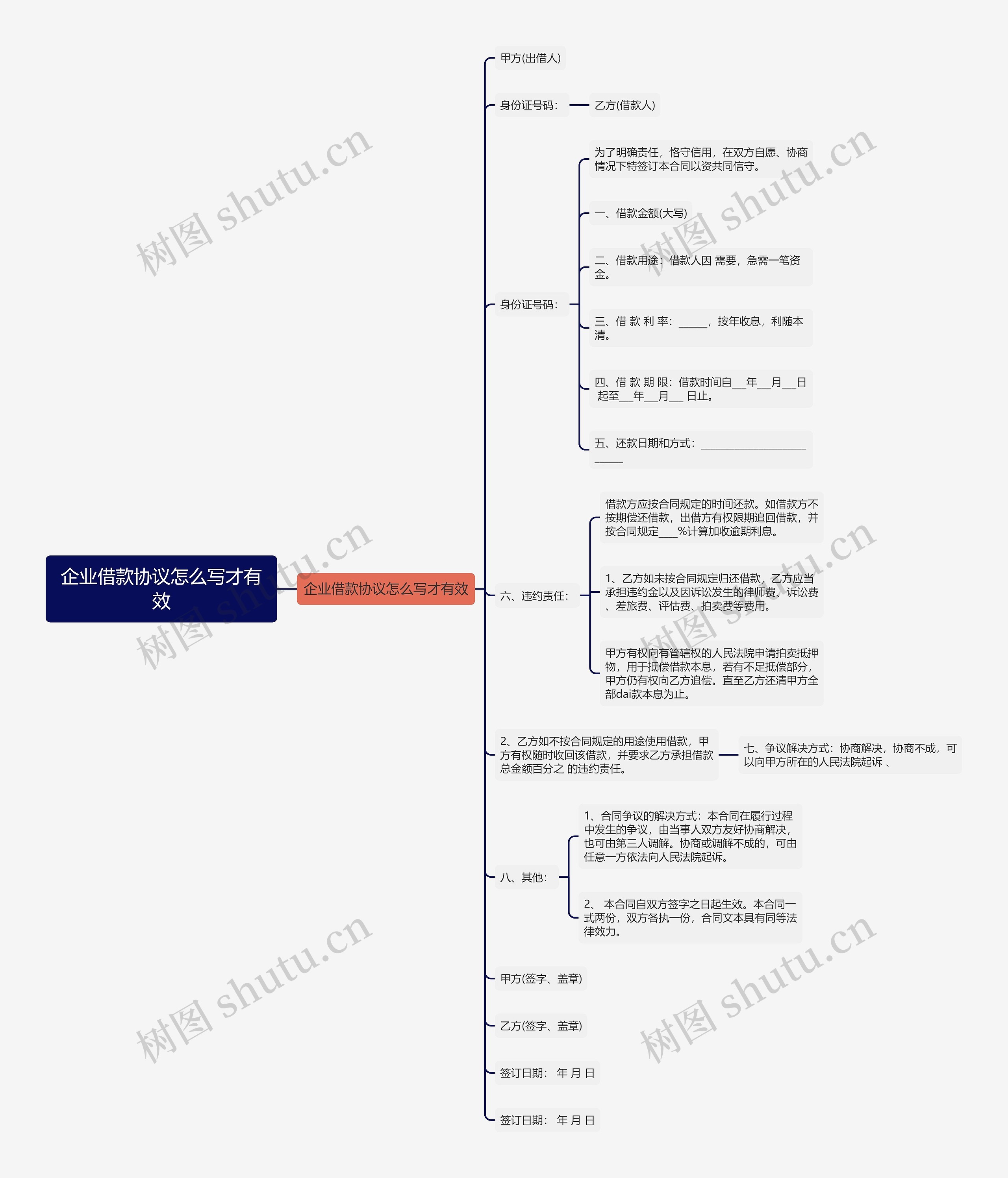 企业借款协议怎么写才有效思维导图