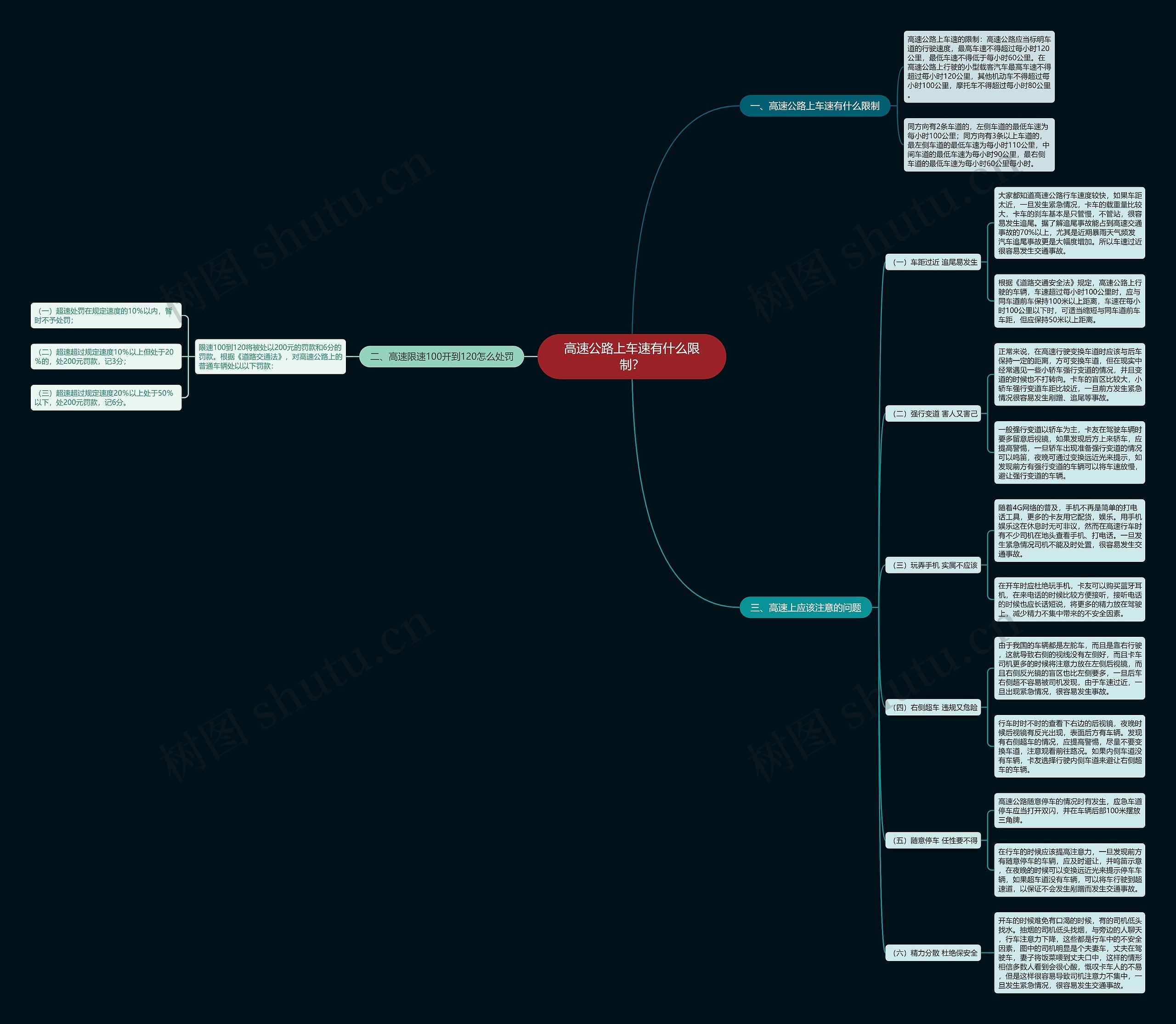 高速公路上车速有什么限制？思维导图