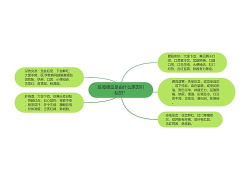 脏毒便血是由什么原因引起的？