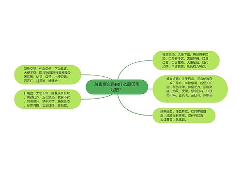 脏毒便血是由什么原因引起的？