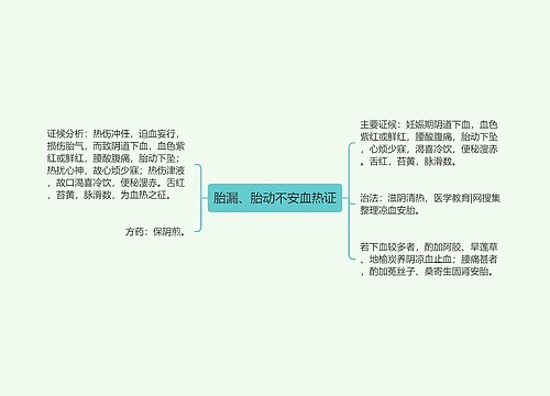 胎漏、胎动不安血热证