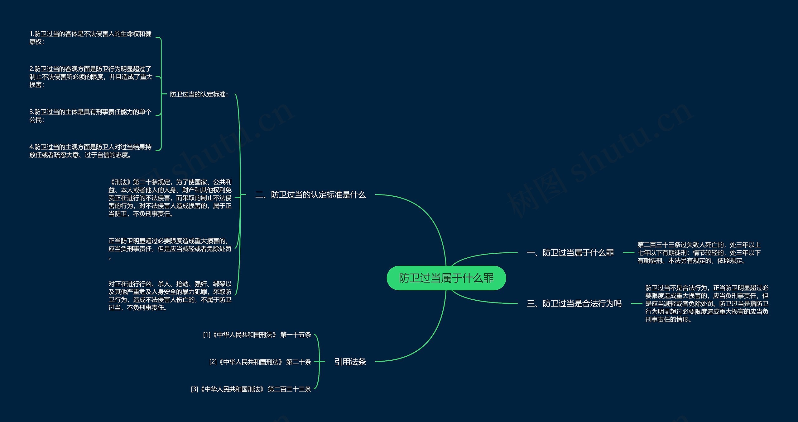 防卫过当属于什么罪思维导图