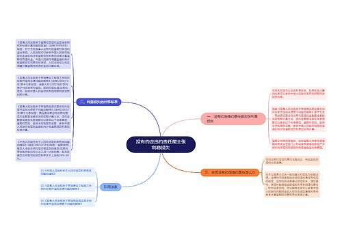 没有约定违约责任能主张利息损失