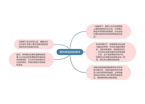 做伤残鉴定的费用