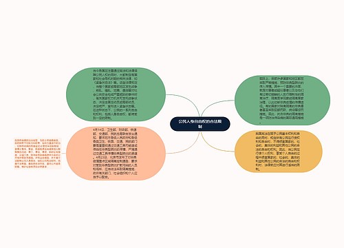 公民人身自由权的合法限制