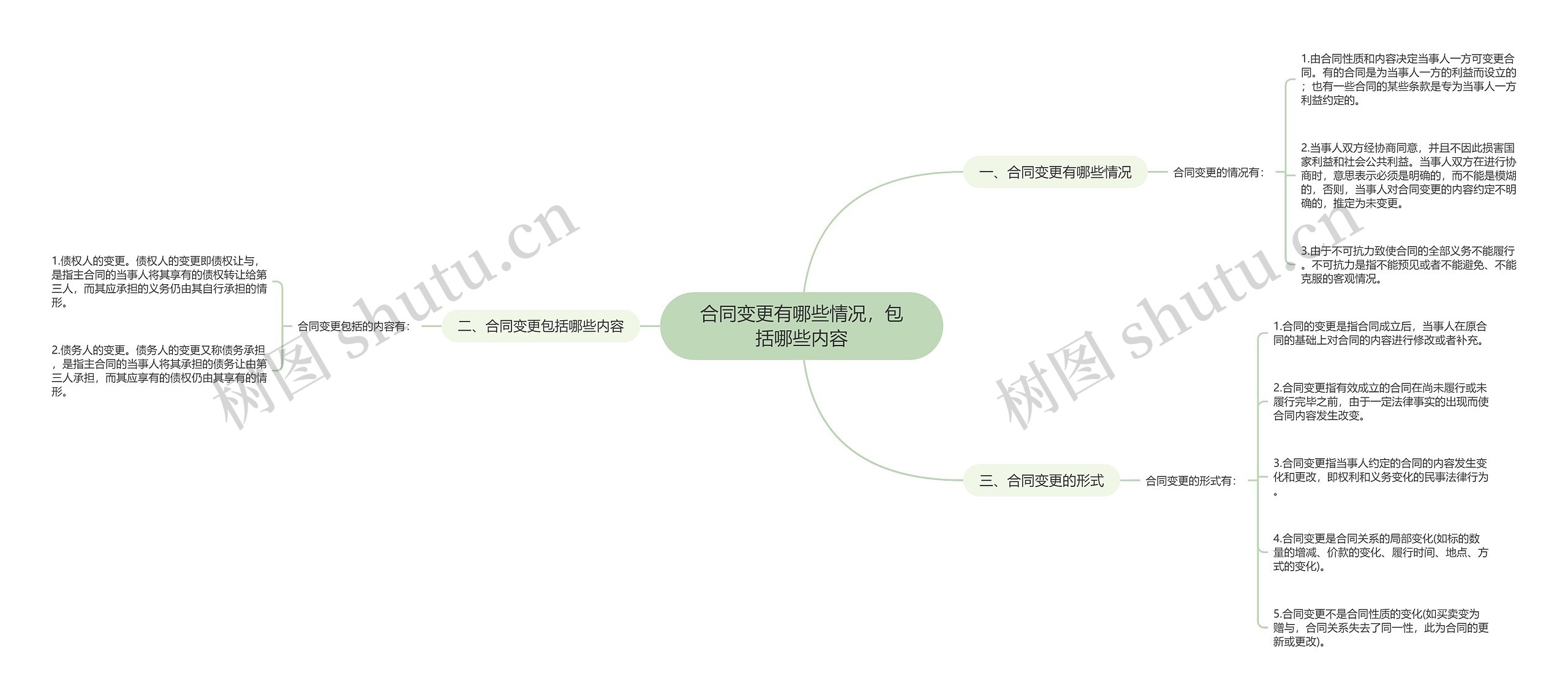 合同变更有哪些情况，包括哪些内容