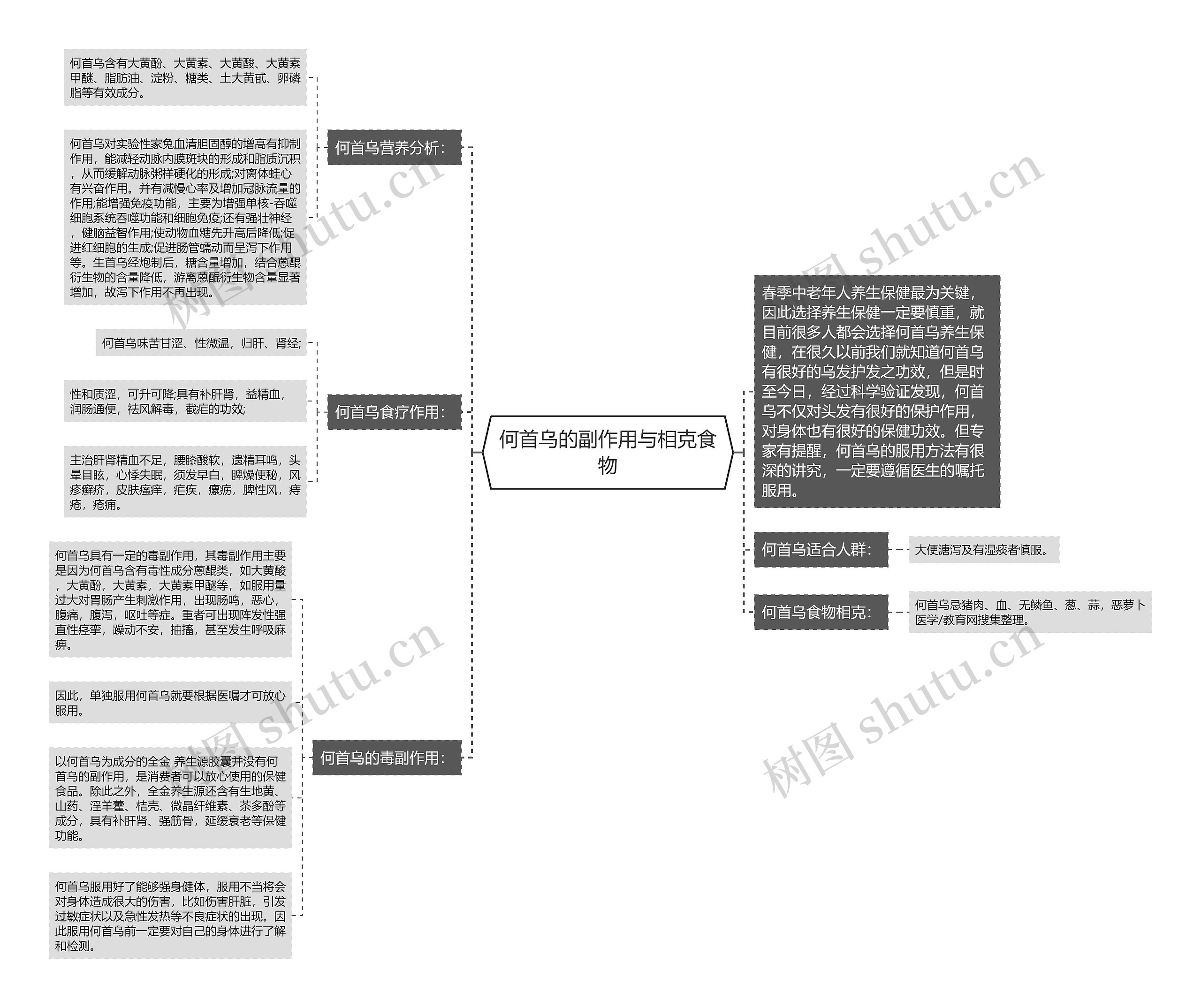 何首乌的副作用与相克食物 何首乌的副作用与相克食物
