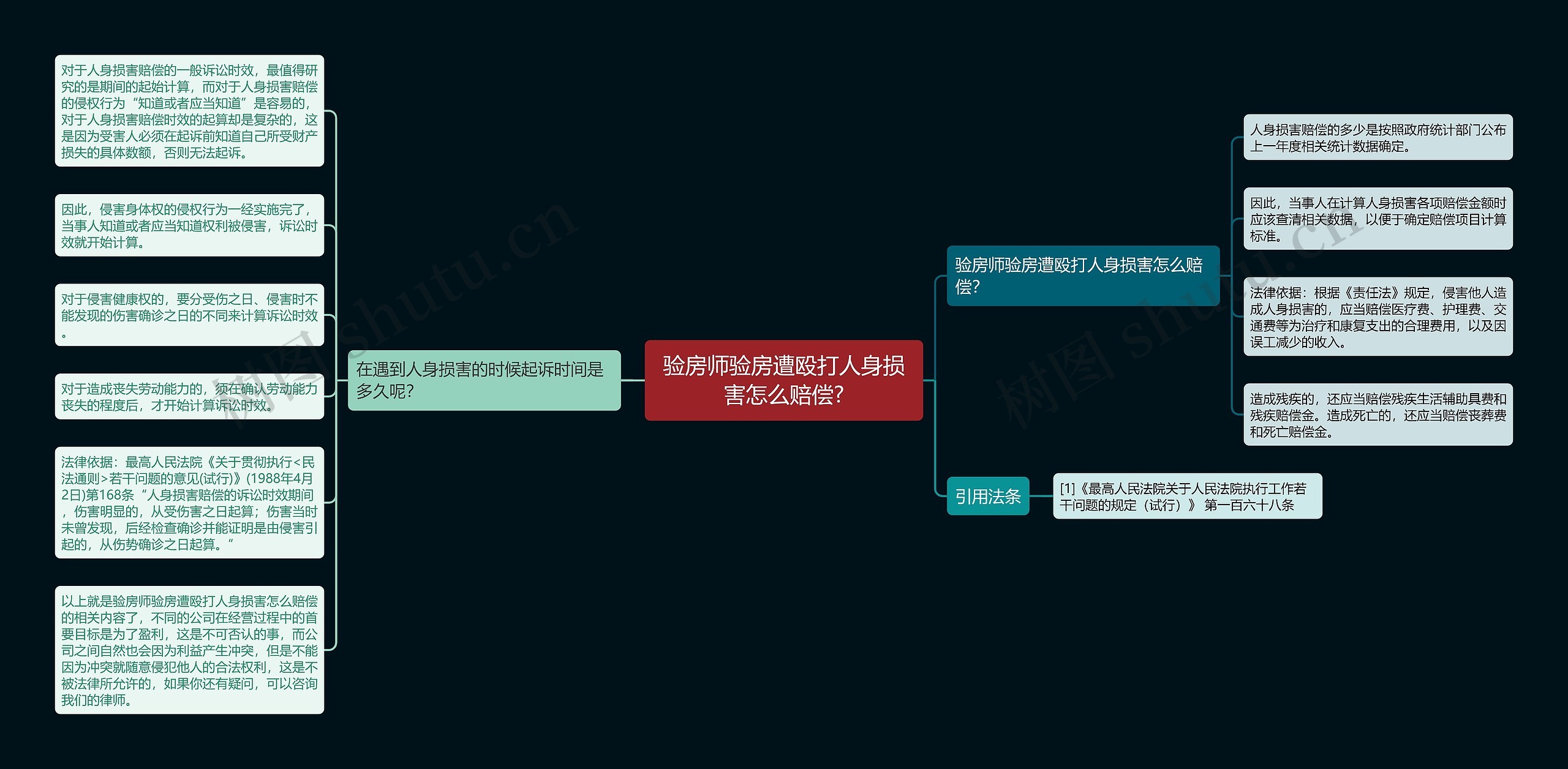 验房师验房遭殴打人身损害怎么赔偿?