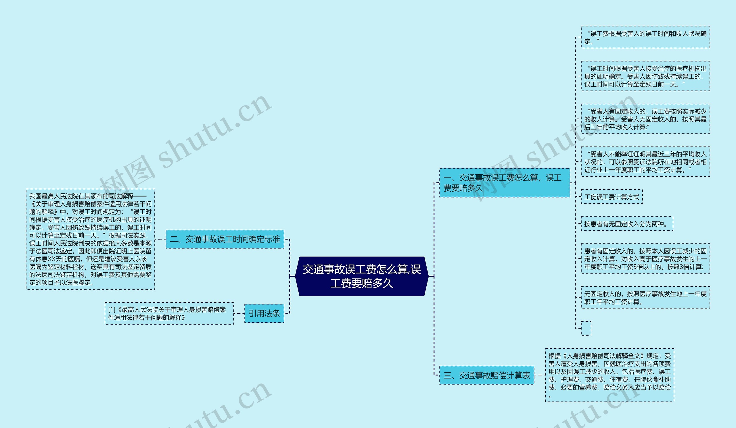 交通事故误工费怎么算,误工费要赔多久