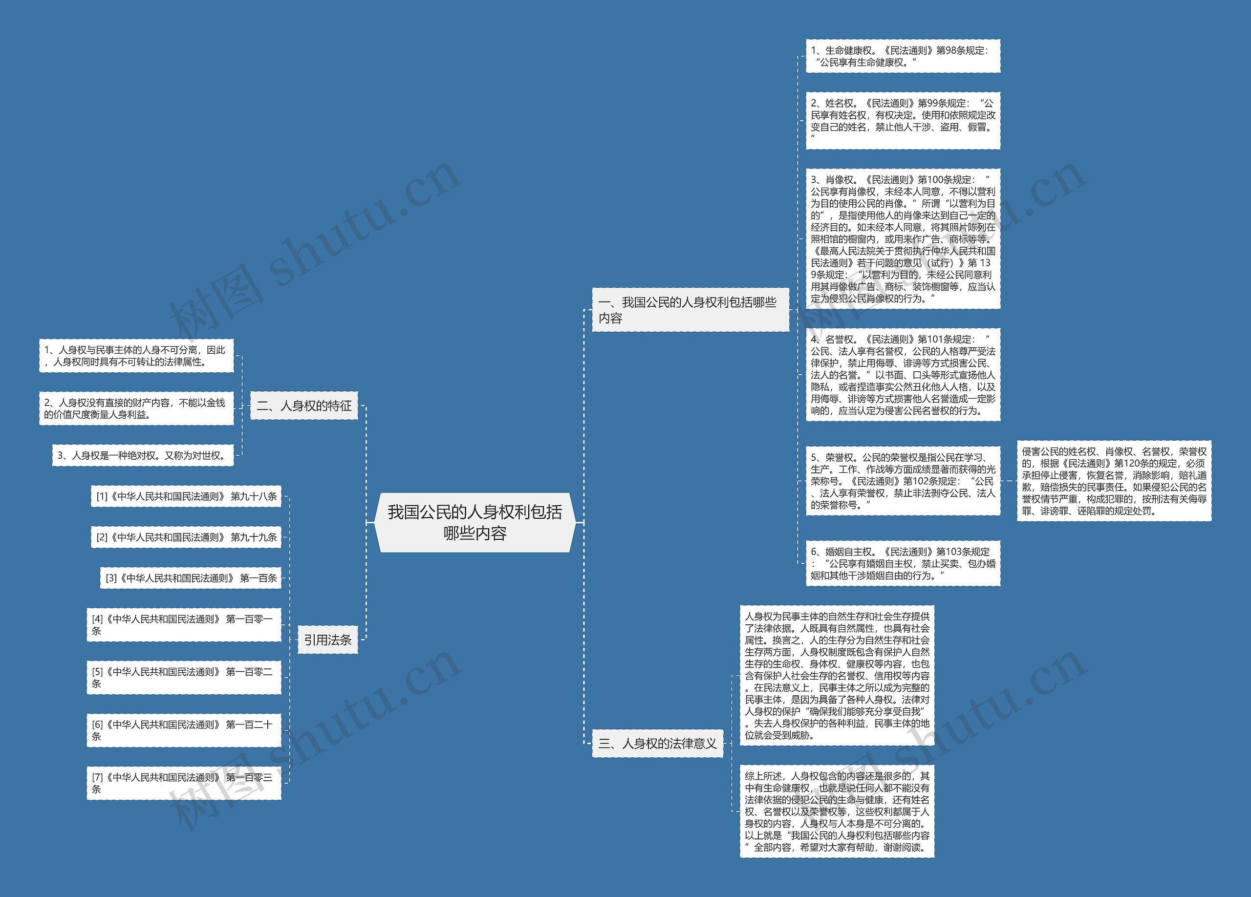 我国公民的人身权利包括哪些内容思维导图