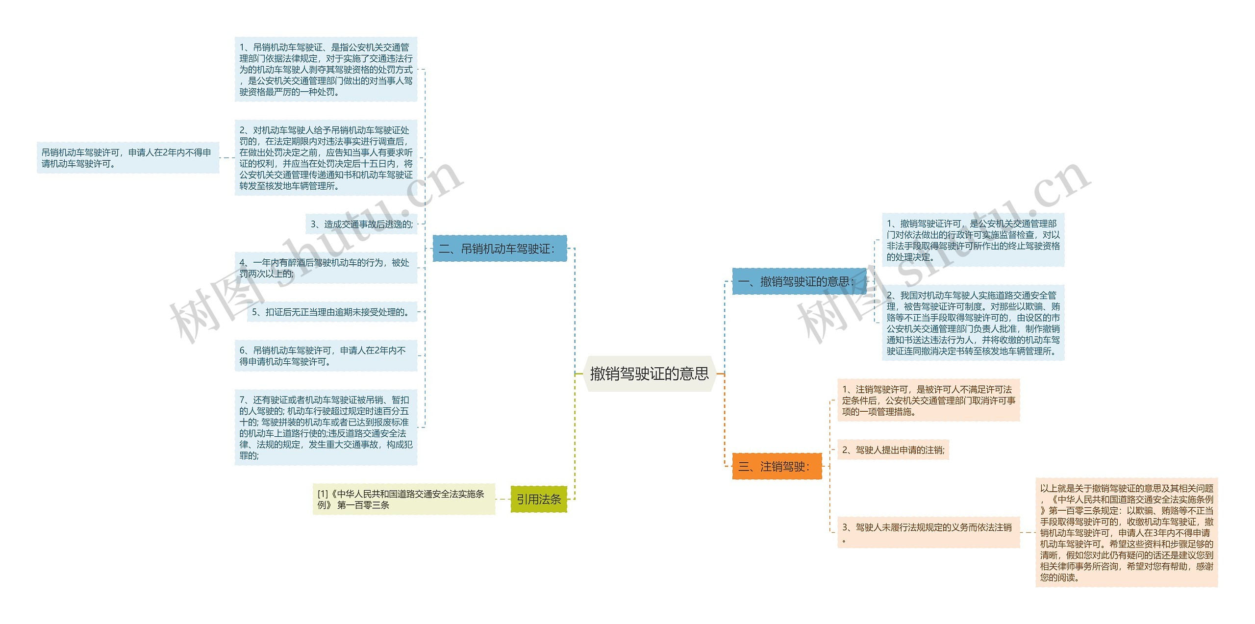 撤销驾驶证的意思