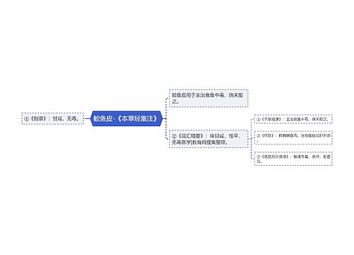 鲛鱼皮-《本草经集注》