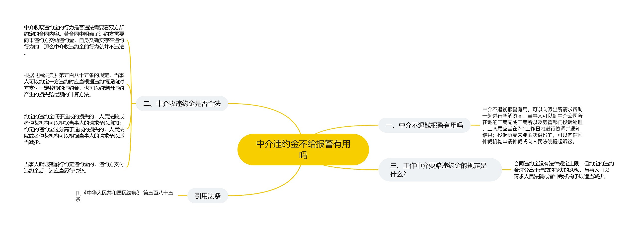 中介违约金不给报警有用吗思维导图
