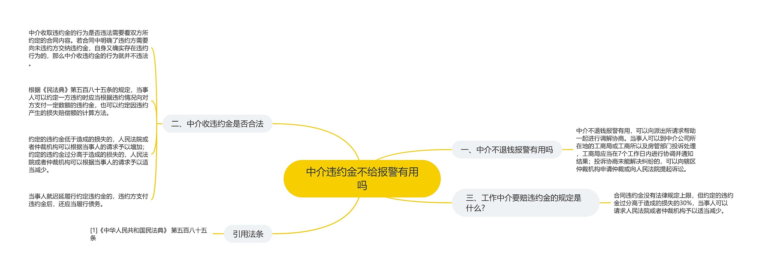 中介违约金不给报警有用吗 中介违约金不给报警有用吗