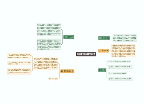 国家赔偿有哪些方式