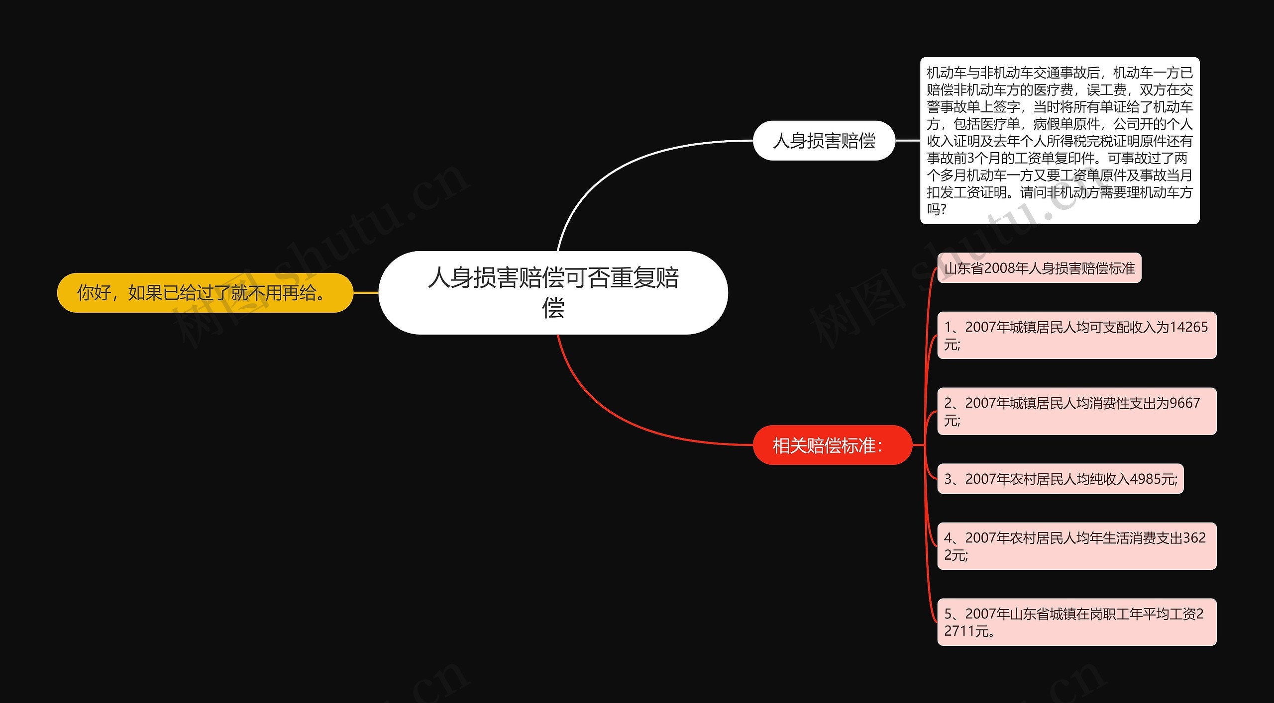 人身损害赔偿可否重复赔偿