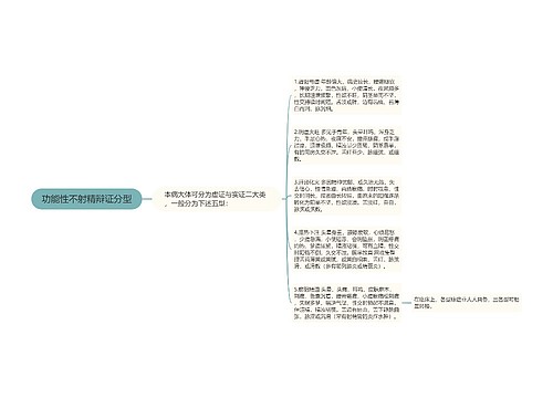 功能性不射精辩证分型