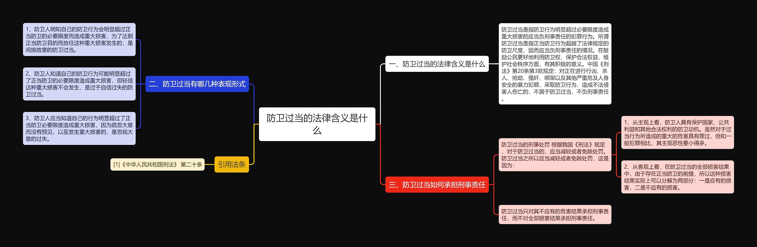 防卫过当的法律含义是什么思维导图