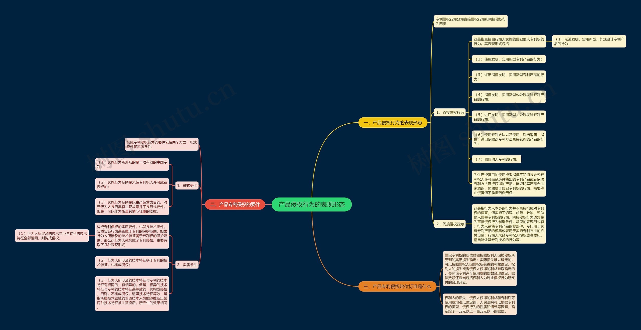 产品侵权行为的表现形态 产品侵权行为的表现形态