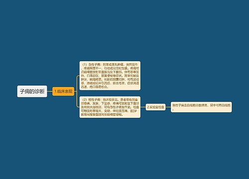 子痈的诊断