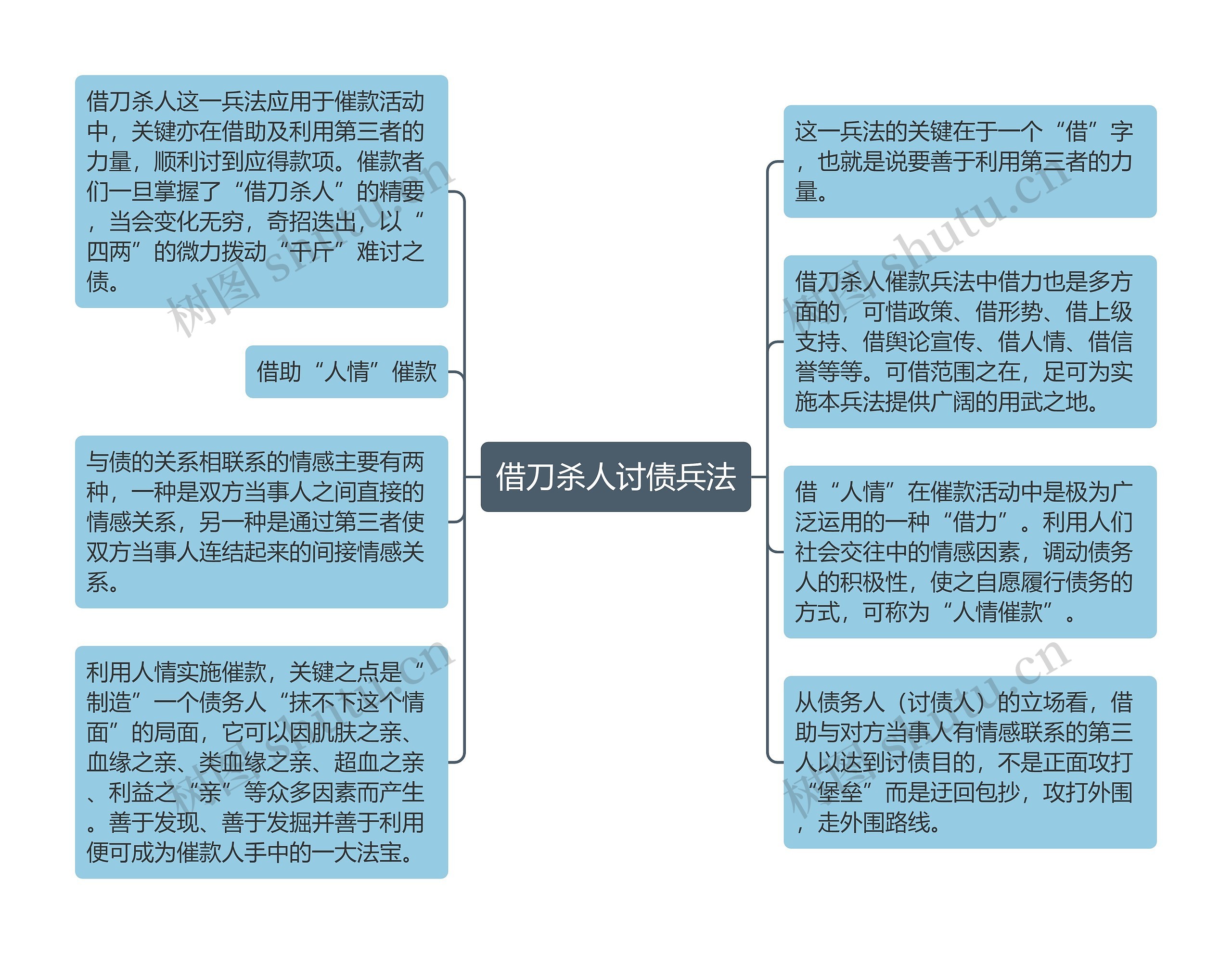 借刀杀人讨债兵法