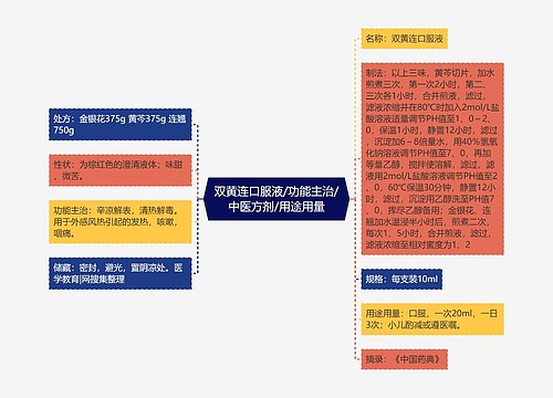 双黄连口服液/功能主治/中医方剂/用途用量