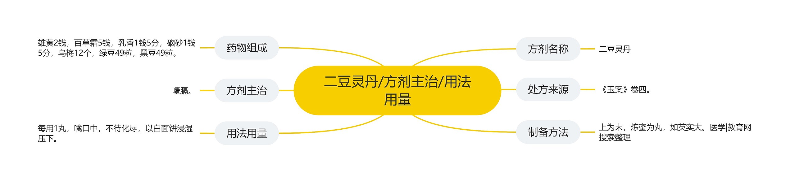 二豆灵丹/方剂主治/用法用量 二豆灵丹/方剂主治/用法用量