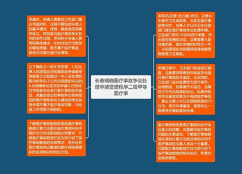 长春明确医疗事故争议处理申请受理程序二级甲等医疗事