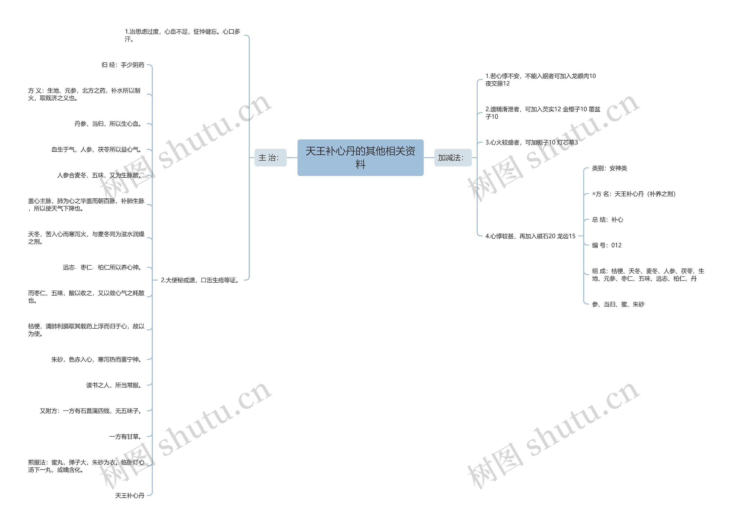 天王补心丹的其他相关资料 天王补心丹的其他相关资料