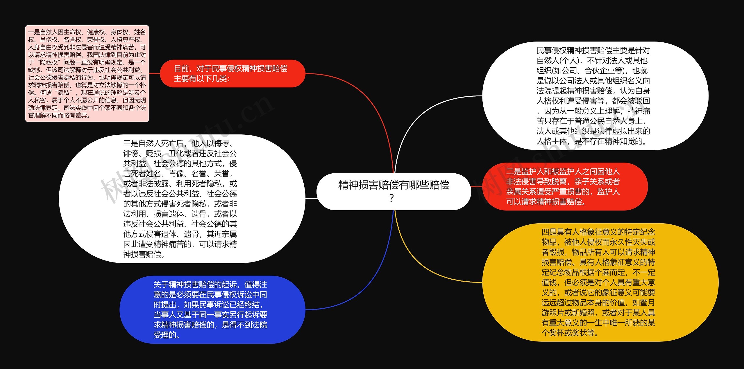 精神损害赔偿有哪些赔偿？