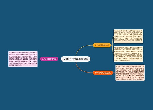 人体之气的运动和气化