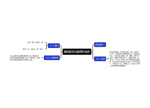 重症肌无力的耳针治疗