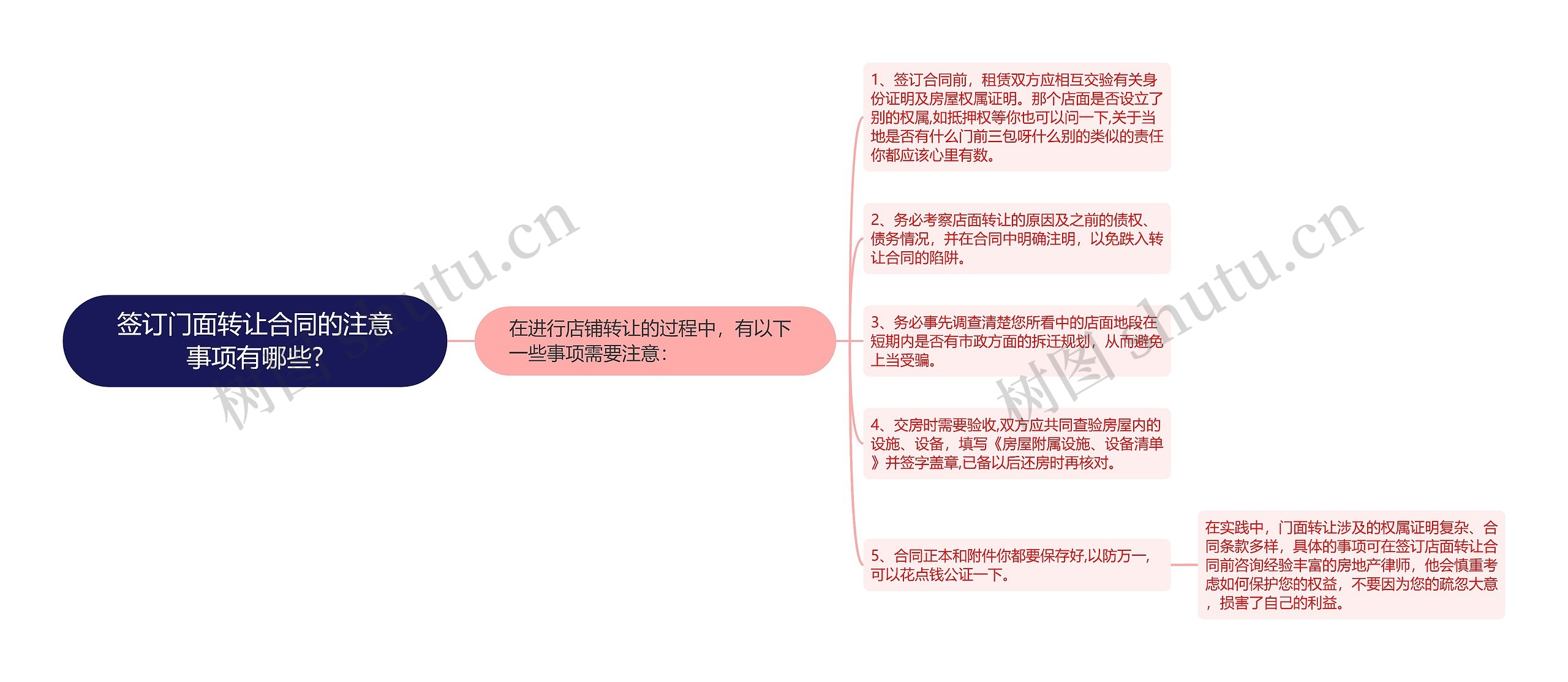 签订门面转让合同的注意事项有哪些?