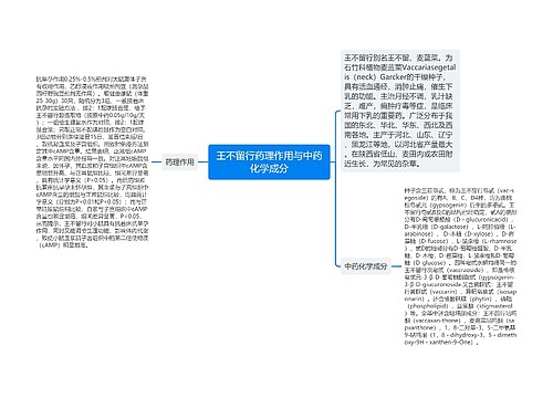 王不留行药理作用与中药化学成分