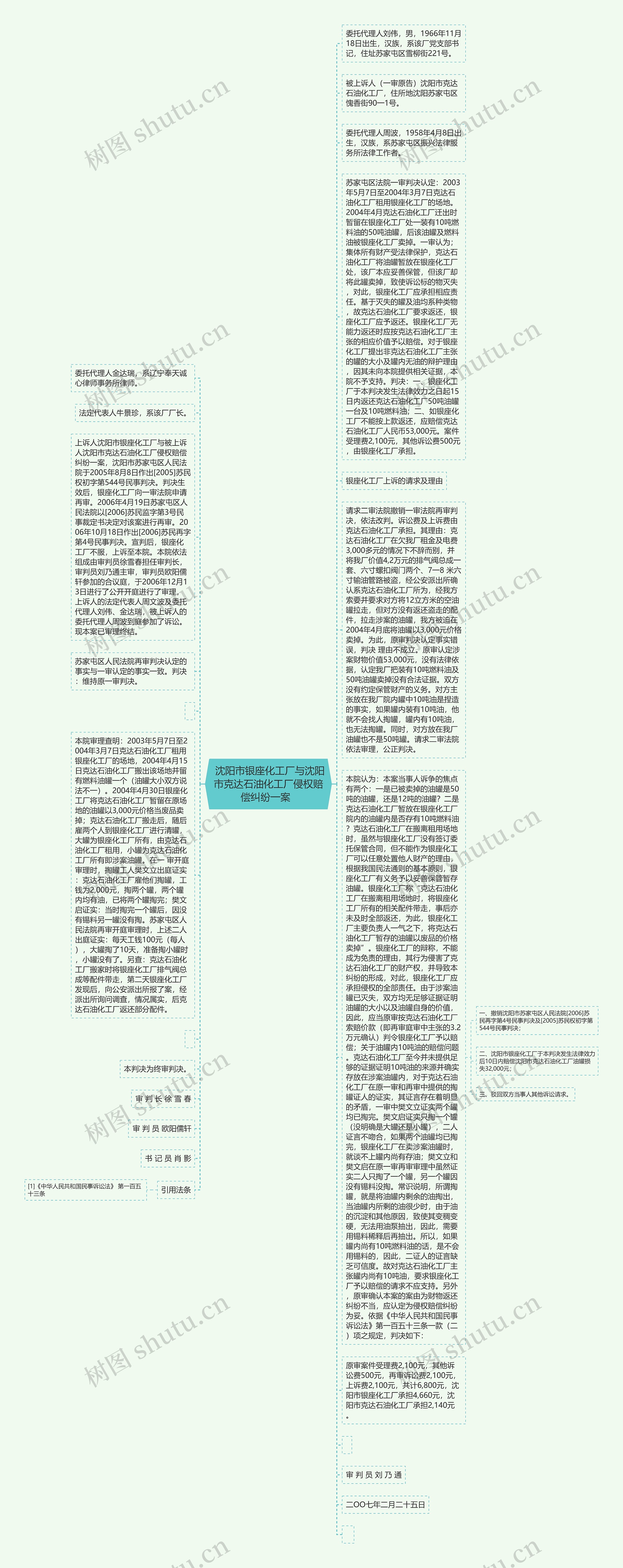  沈阳市银座化工厂与沈阳市克达石油化工厂侵权赔偿纠纷一案  