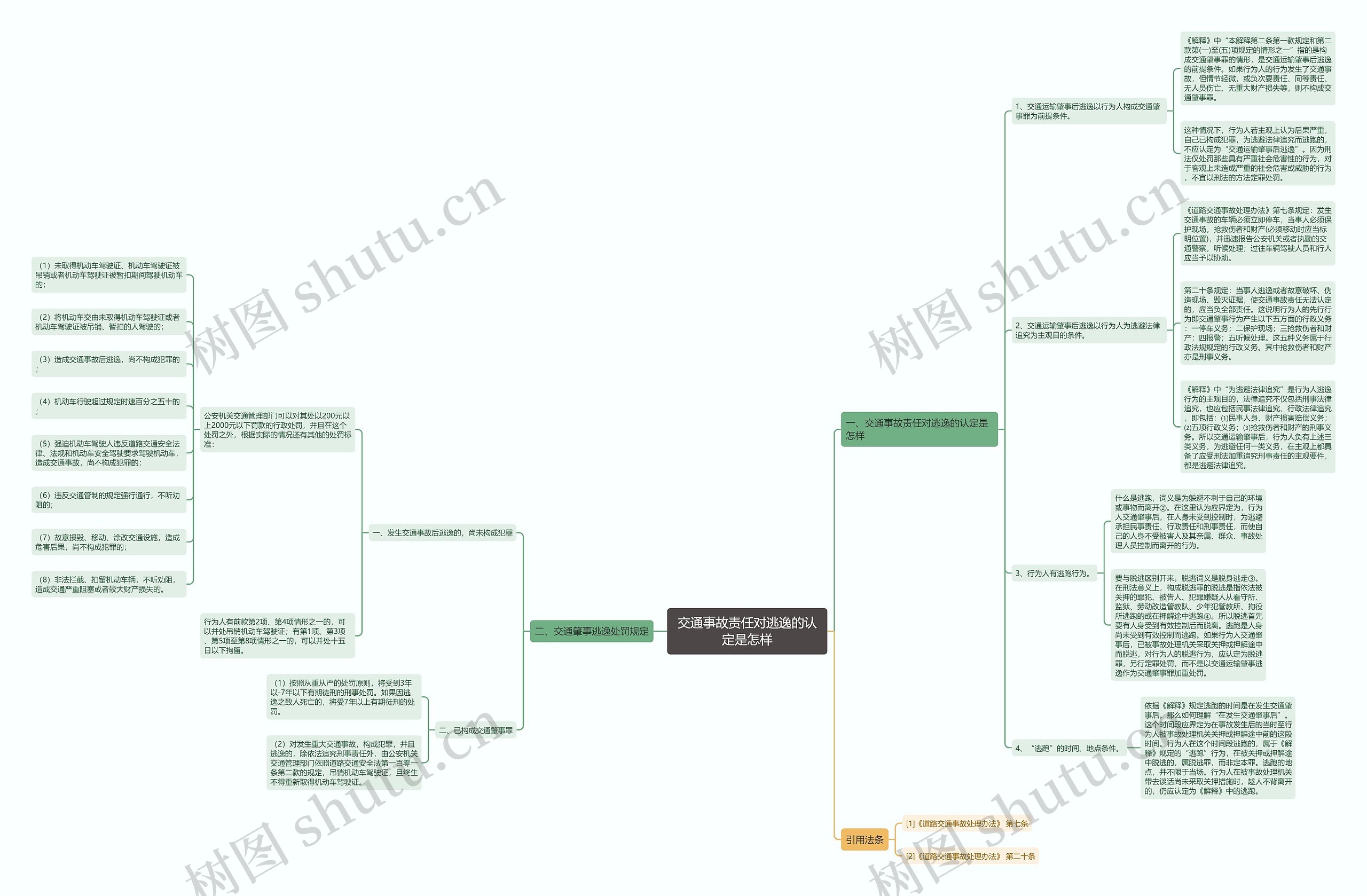 交通事故责任对逃逸的认定是怎样思维导图