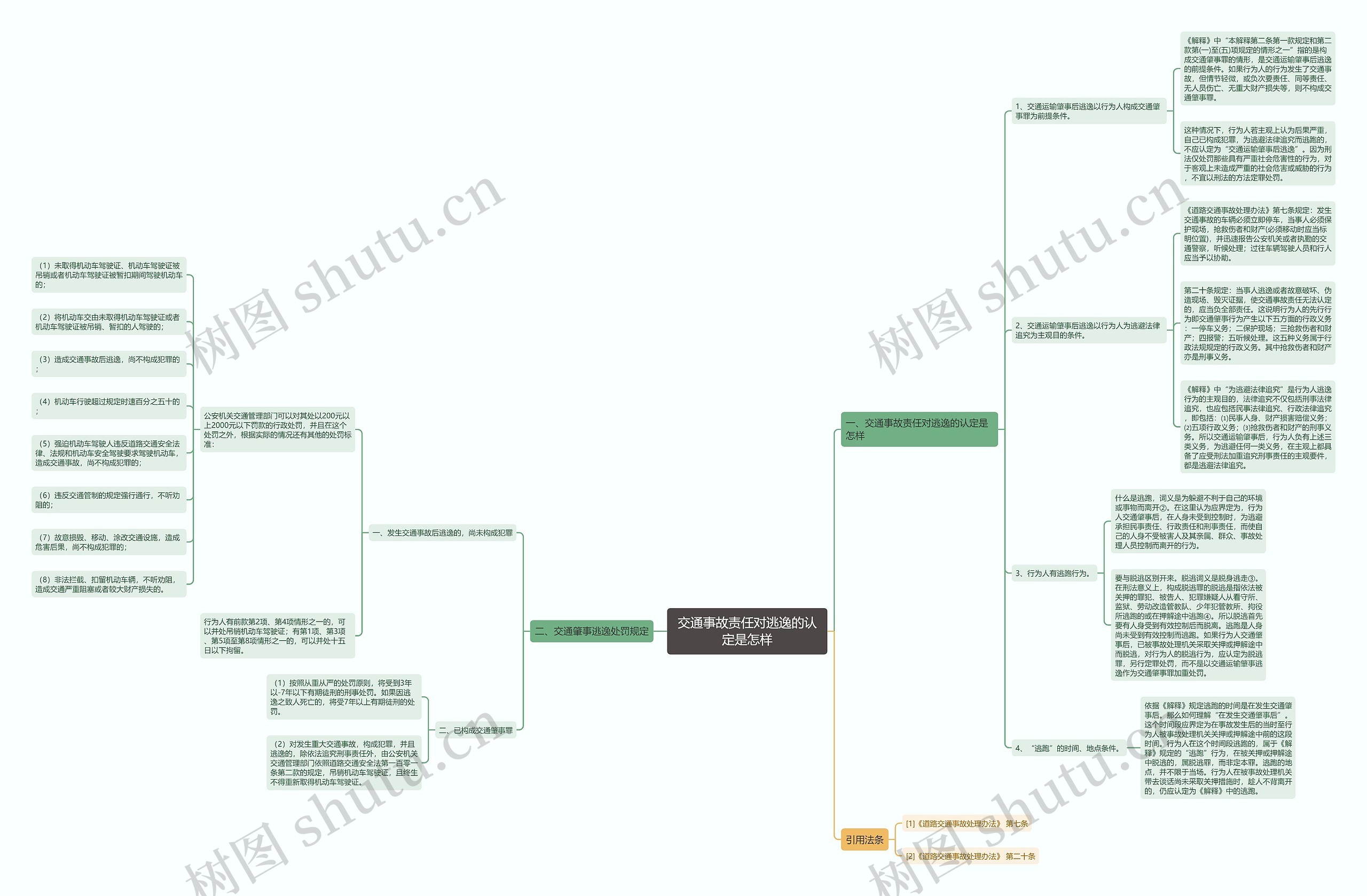 交通事故责任对逃逸的认定是怎样 交通事故责任对逃逸的认定是怎样