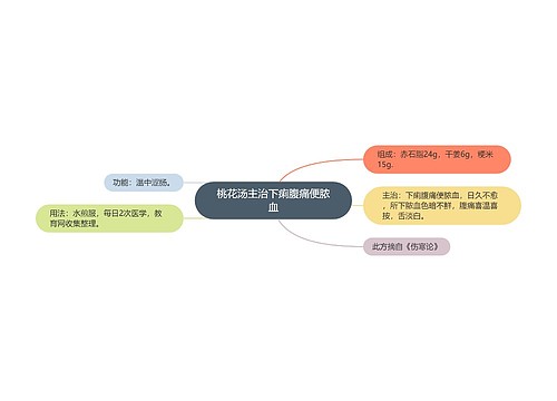 桃花汤主治下痢腹痛便脓血