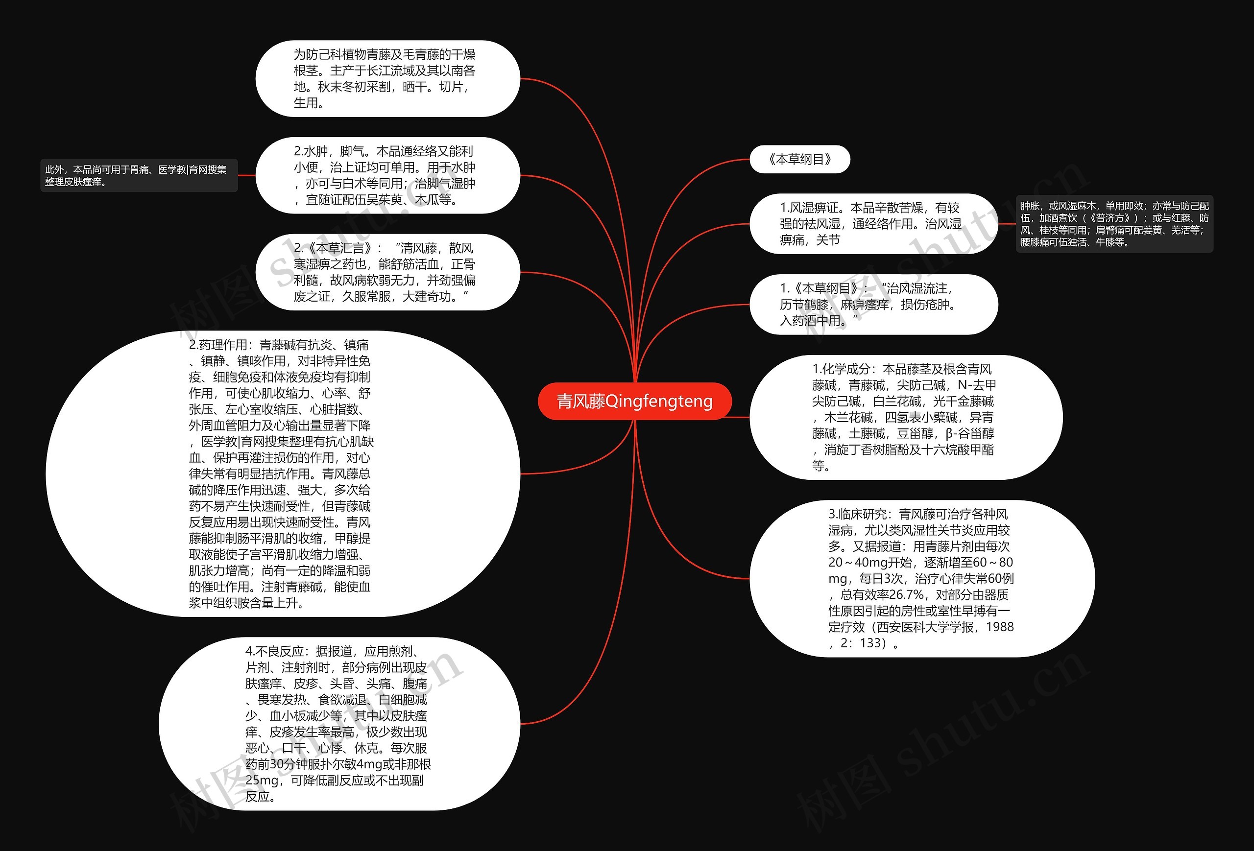 青风藤Qingfengteng思维导图