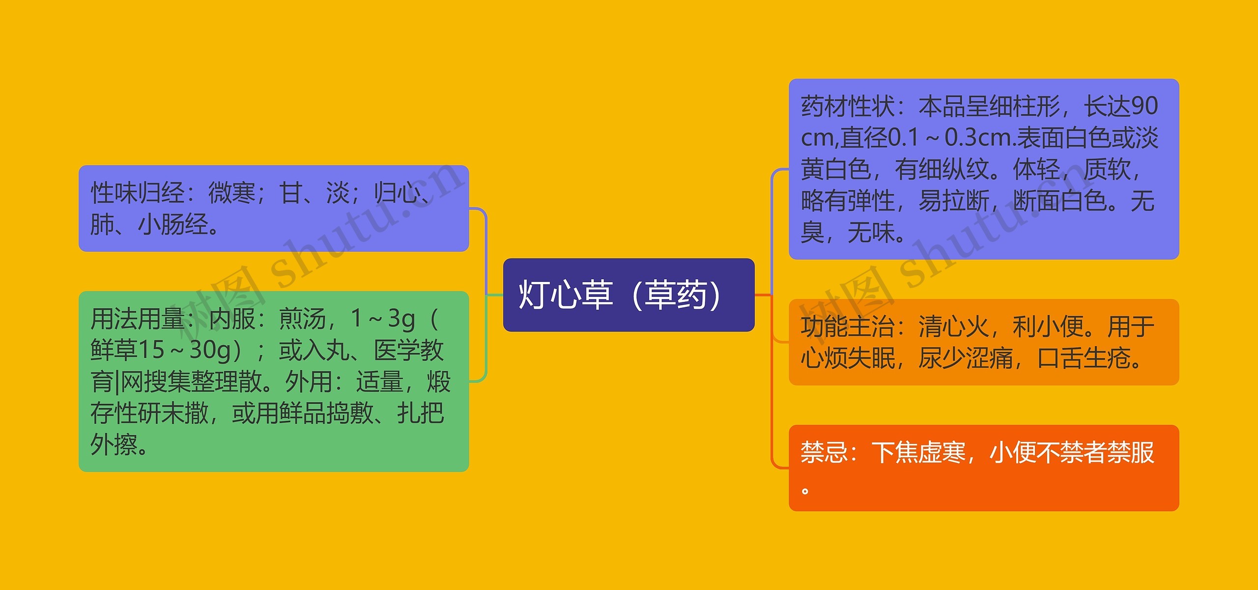 灯心草（草药）