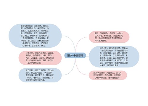 阳水-中医基础