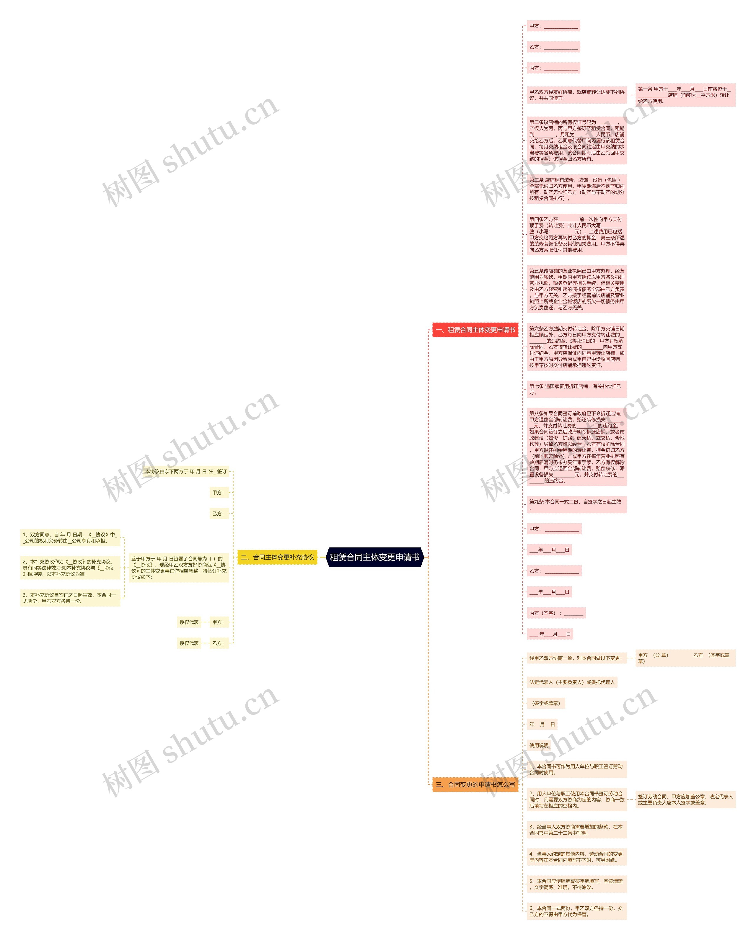 租赁合同主体变更申请书思维导图