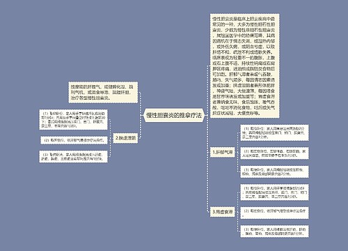 慢性胆囊炎的推拿疗法