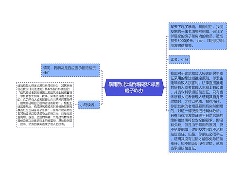 暴雨致老墙倒塌砸坏邻居房子咋办