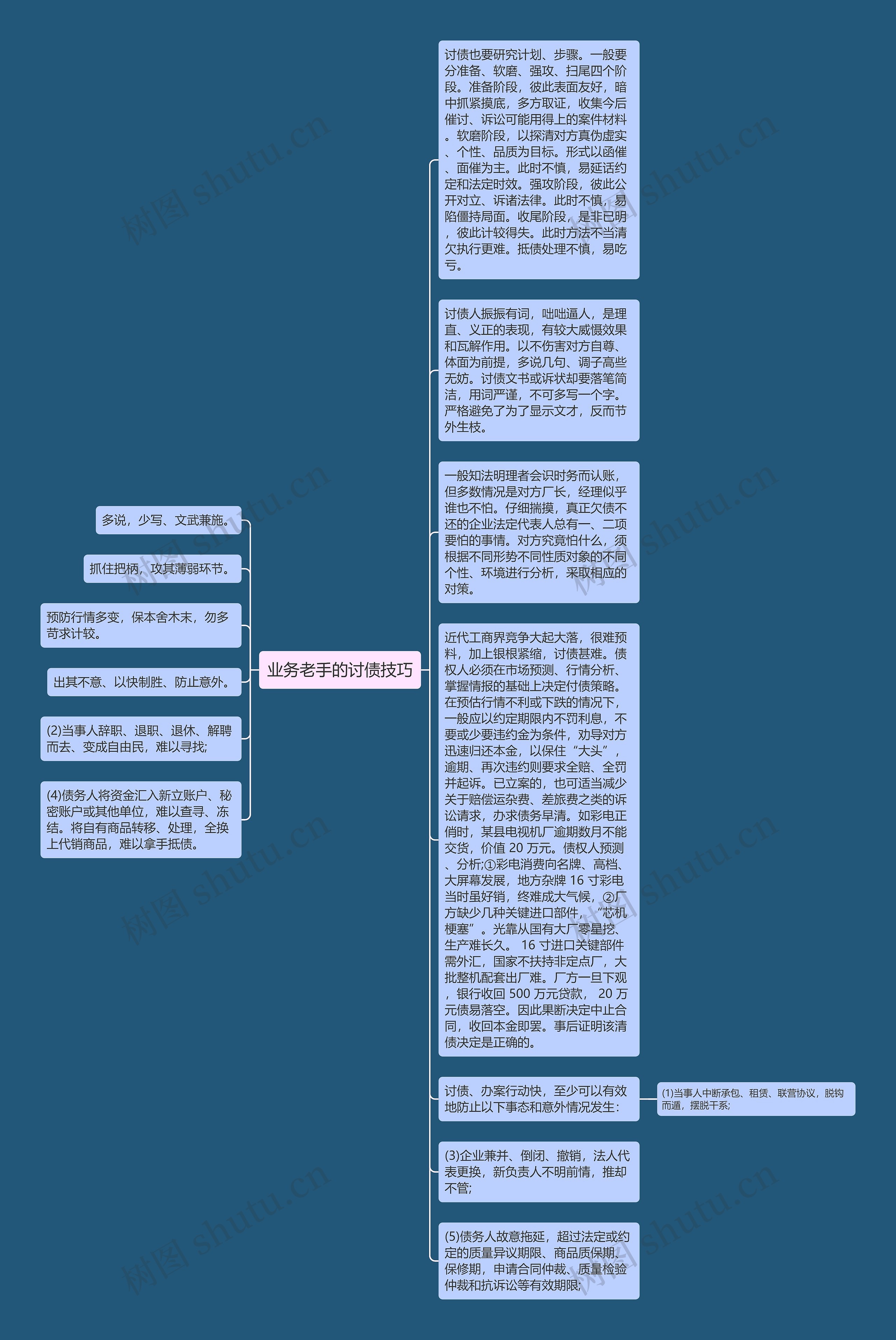 业务老手的讨债技巧思维导图