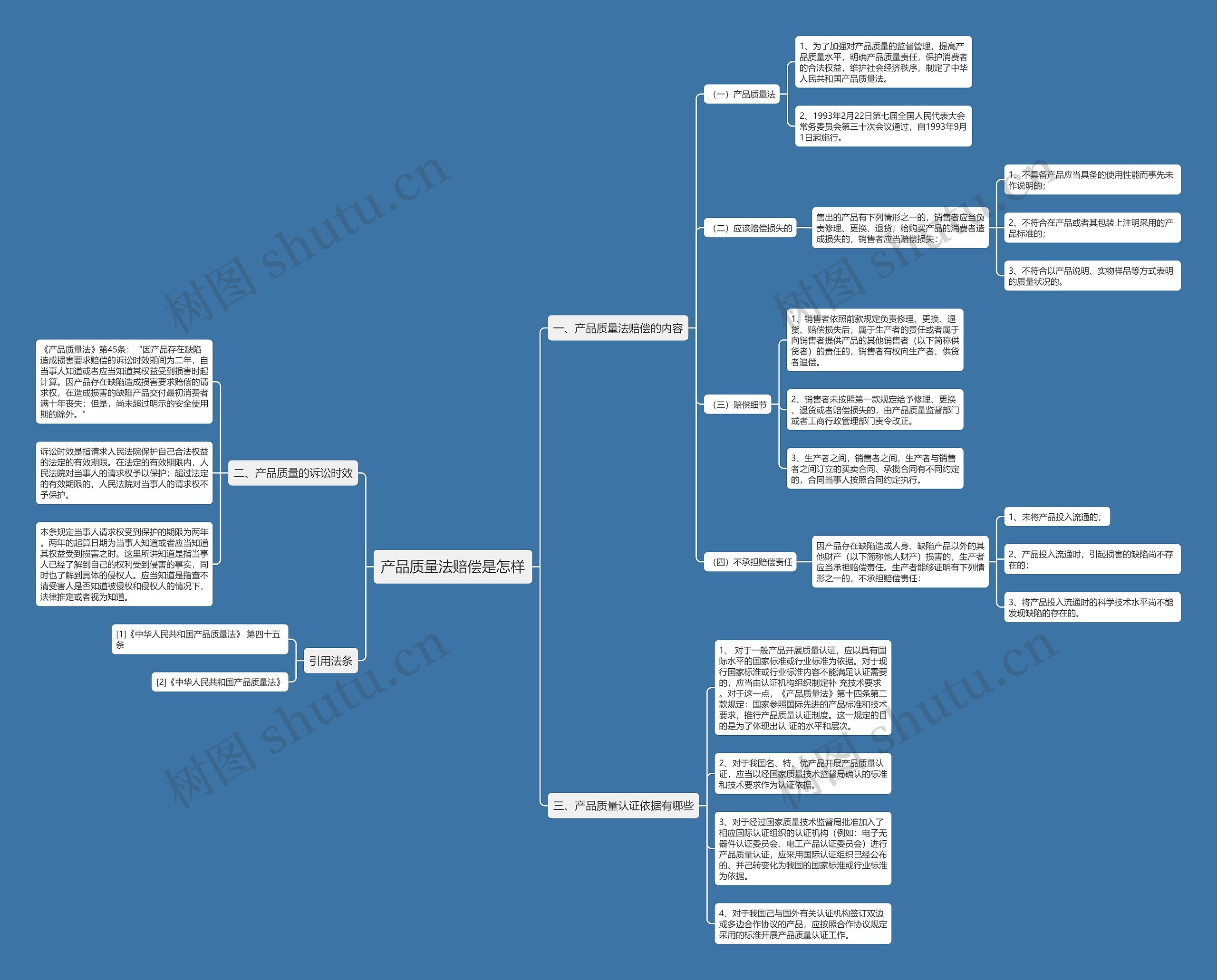 产品质量法赔偿是怎样 产品质量法赔偿是怎样