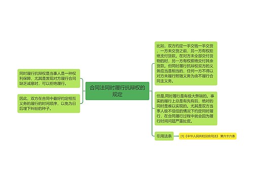 合同法同时履行抗辩权的规定