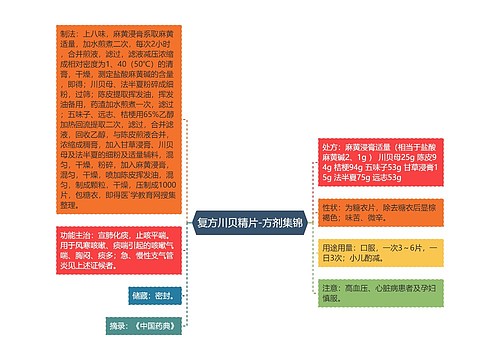 复方川贝精片-方剂集锦